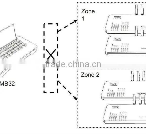 Factory Price 32 Channels 32 Sims Gsm Sim Bank Supports Wireless Pbx Telephone System photo-3