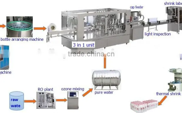 6000BPH Automatic Small Bottle Filling Machine photo-3