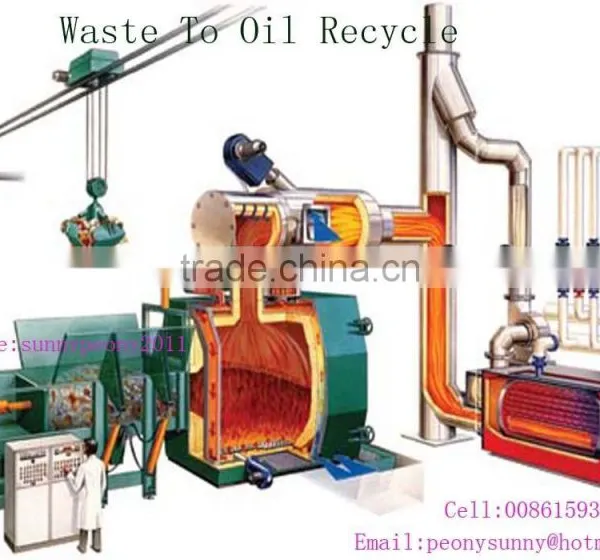 High Oil Out Put And Environmental Friendly Household Waste Recycle Plant/Living Refuse Refining Machine, Life RubisTo Ennergy photo-2