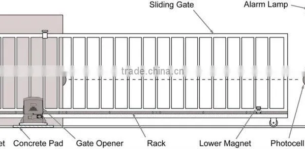 Wireless Home Use Power Tech Electric Sliding Gate Opener With Control Board photo-4