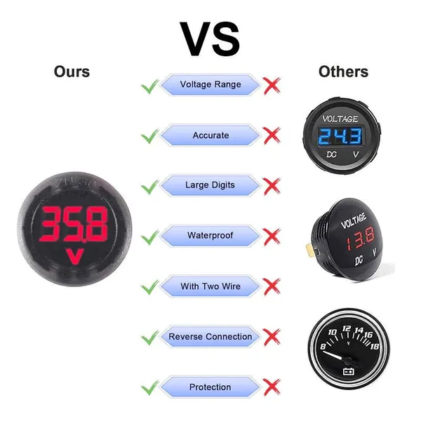 DC 4-100V Digital Voltmeter 12V Car Battery Monitor with 0.1V Accuracy
