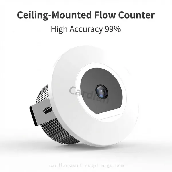 CARDLAN CL-C06 Embedded People Counting Camera 3D Ceiling Mount Visitor Counter for Retail Foot Traffic Analytics