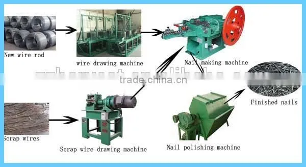 Wire Nail Making Machine