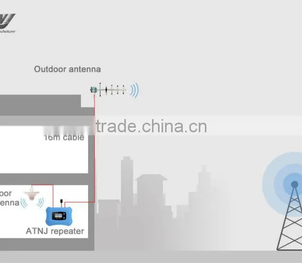 High Gain High Power Wcdma2100mhz 3g Indoor Signal Booster photo-6