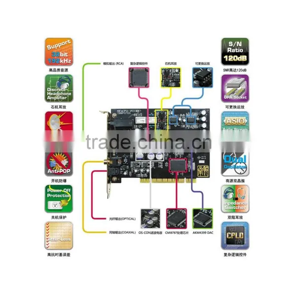 TempoTec Hifier Serenade III PCI Sound Card Fiber Coax (Dual Oscillator Design) photo-5