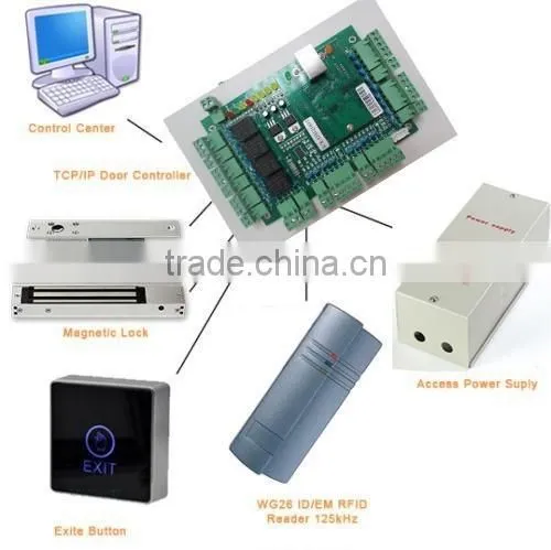 Remotely Access Control Panel Windows photo-6