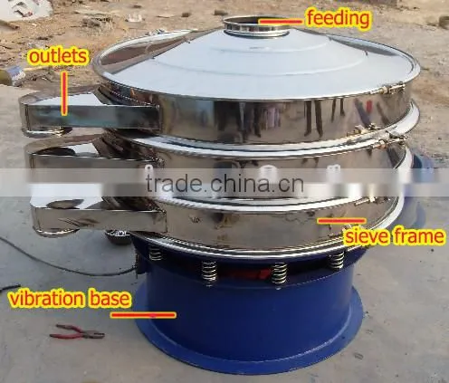 Pottery Clay Particle Size Screening Fine Sieve Mesh Screen