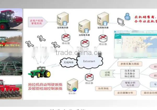 17 Agro-machinery Test and Control System