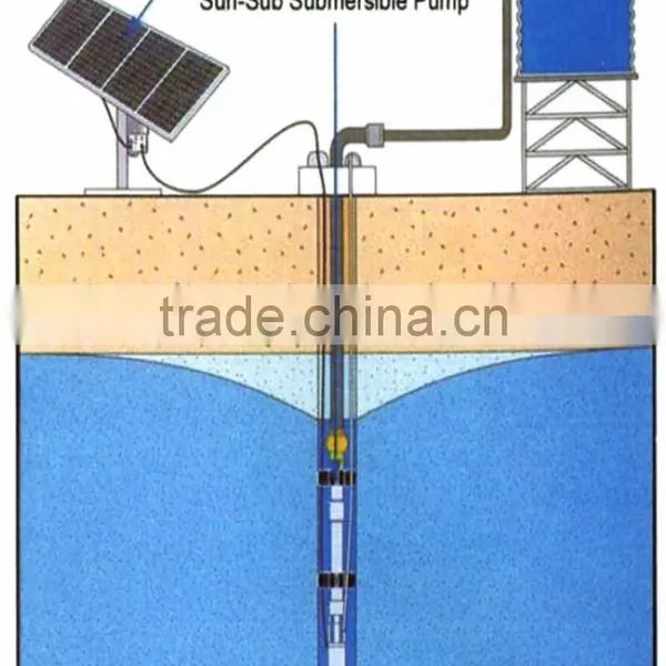 10M3/hr Solar dc Water Pump With Built-in MPPT Solar Controller photo-2