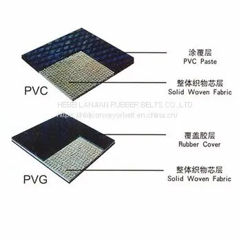 PVCfire Resistant Conveyor Belt Used in Underground Mining Coal photo-2