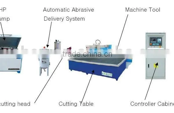 Ceramic Cutting Machine, Water Jet Tile Cutting Machine, SQ2515