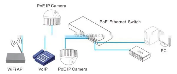 Gigabit IEEE802.3at Standard 150W Internet Switch photo-6