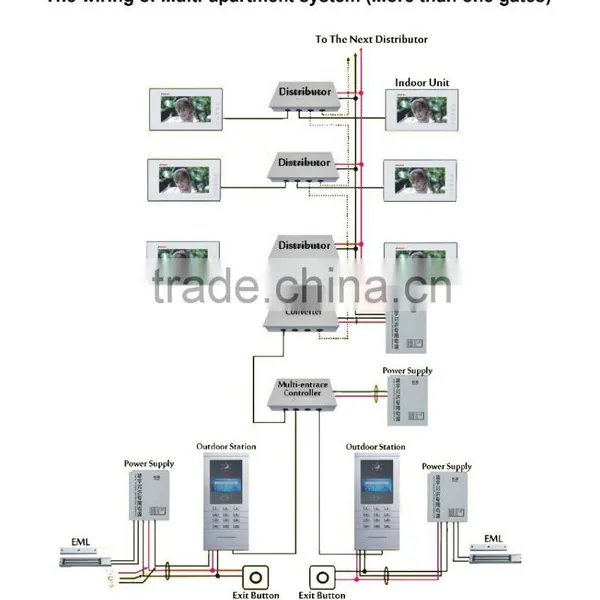 Multi Apartment Video Door Phone Intercom System With Night Vision photo-2