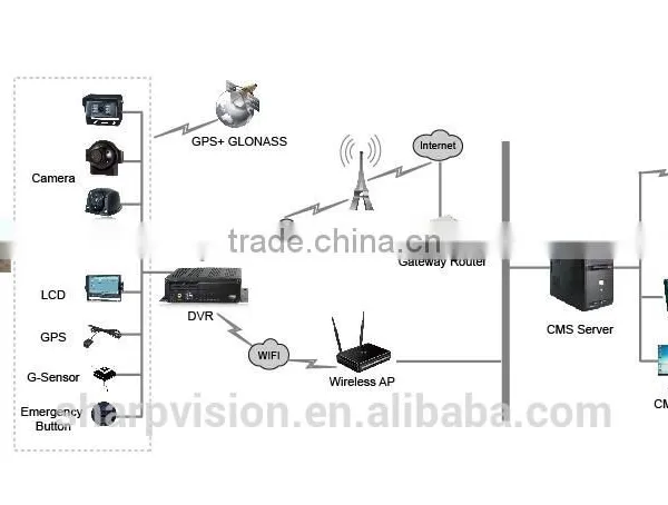 H.264 4ch Vehicle Dvr With 3g/4g, Wifi, G-sensor Function photo-3