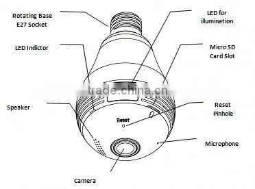 WiFi Fisheye Cloud Smart Bulb Light Camera With Two-way Audio and 128G Recording Feature photo-2