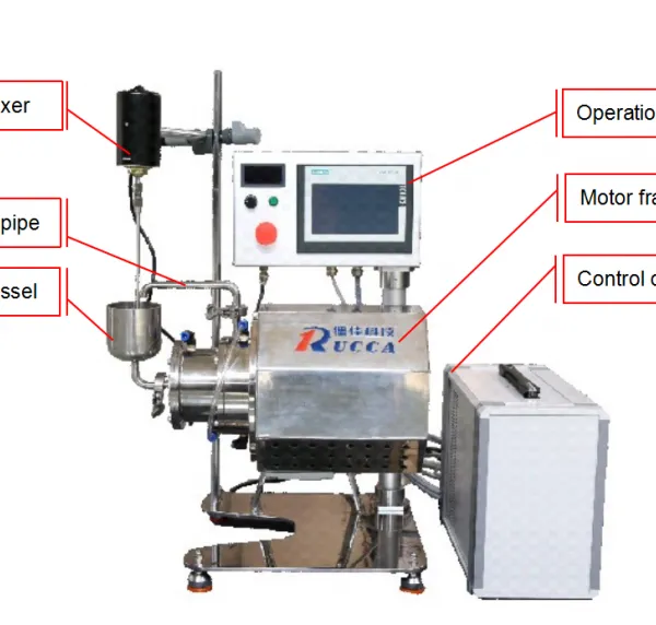 N Series Lab Nano Bead Mill photo-2