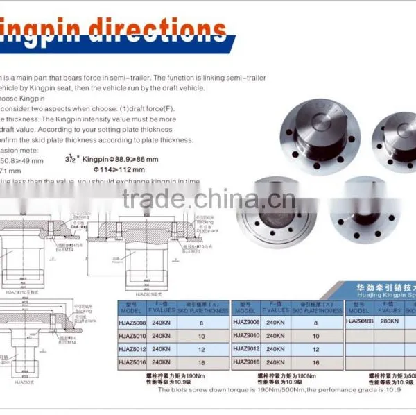 BPW Type Professional Manufacturer Best Price Hot Selling Trailer Components photo-5