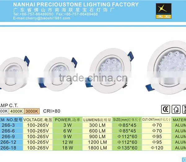 Aluminum Housing SMD 24W/21W/18W Luces Led Spotlight photo-6