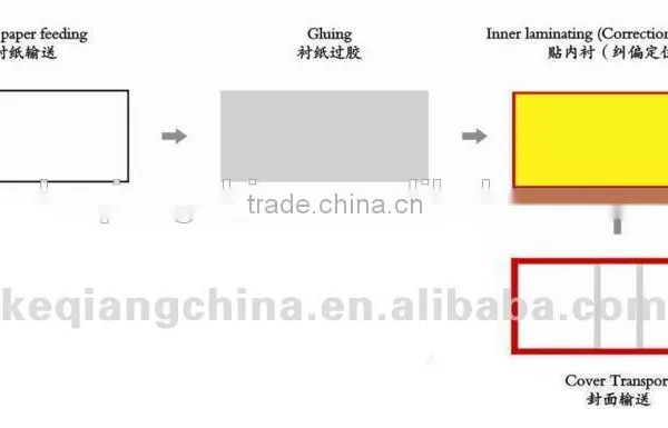 ZTC-700C Automatic Inner Liminating Machine photo-2
