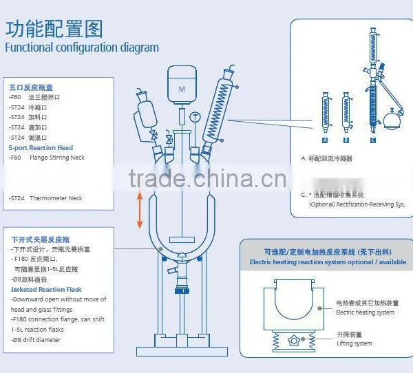 FC202 2L Cap Style Jacketed Glass Reactor - SENCO-China Made photo-4