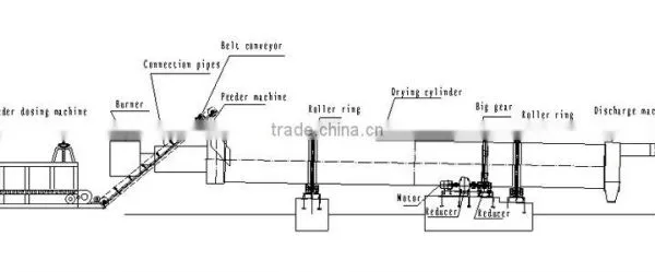 China Cheap CE Biomass Wood Sawdust Belt Dryer photo-4