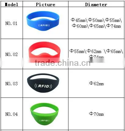Best Selling RFID Orlando Tickets RFID Wristband for Theme Parks photo-3