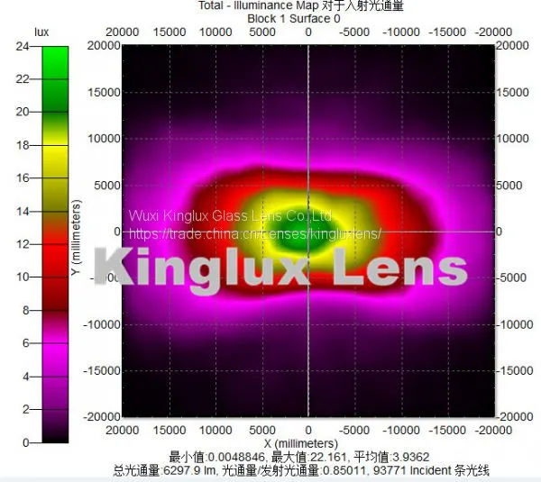 Kinglux Led Optical Glass Lens for Cob Led photo-5