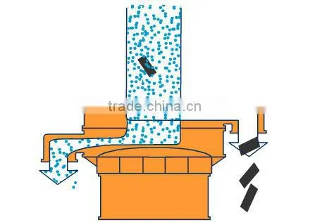 Xinxiang Gaofu 3 Phase Vibratory Sifter for Wheat Flour photo-2
