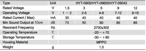 Scdz1.5/3/5/9/12 Electromagnetic Active Buzzer photo-3
