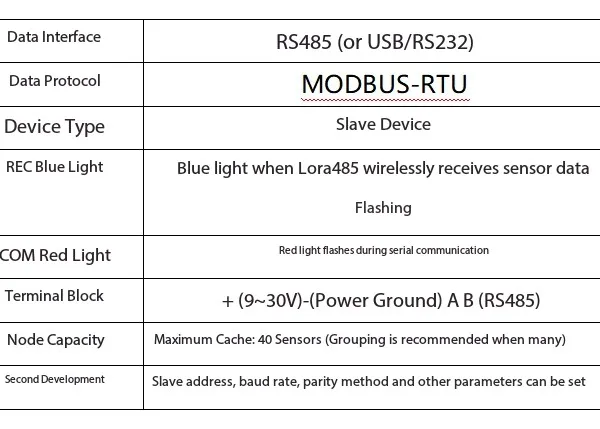 Stable Industrial Lora Wireless Receiver With RS485 Interface & MODBUS-RTU Protocol photo-3