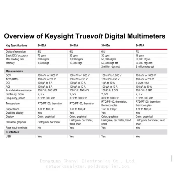 Keysight 34465A Benchtop Precision Digitizing Multimeter Global Wholesale Supply Fast Worldwide Door To Door Shipment photo-4