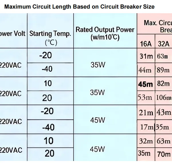Medium Temperature Zwk Self-Regulating Heating Cable for Pipe Freeze Protection-Iecex and EAC Certified photo-2