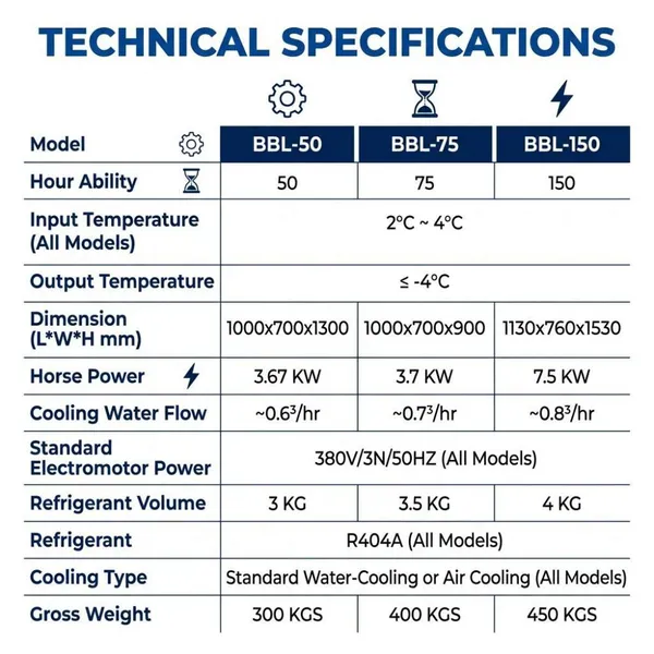 380V Industrial Continuous Ice Cream Freezer 50L/h High Performance Sorbet and Frozen Yogurt Machine for Food Factory photo-4