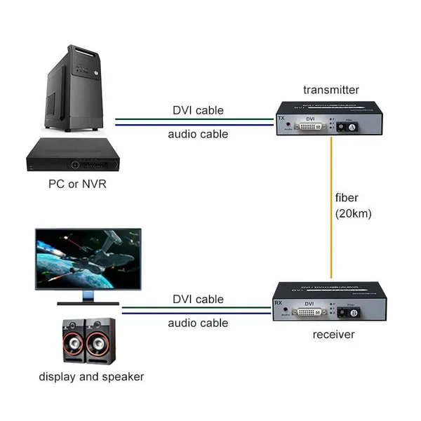 DVI to Fiber Extender up to 20KM With Audio 1080P photo-3