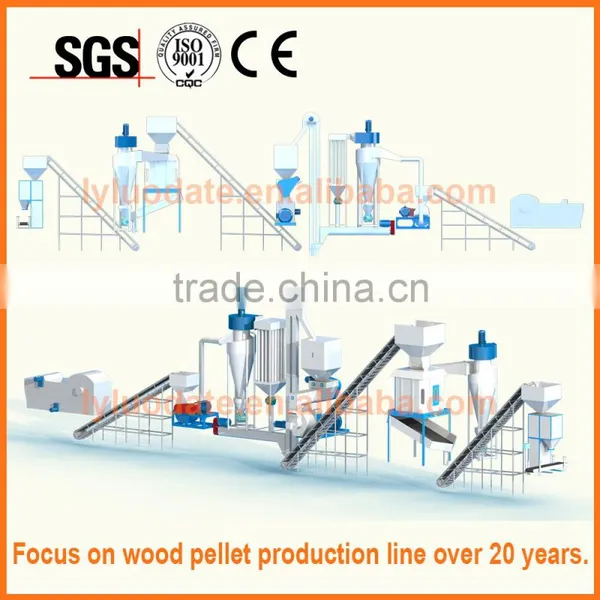 CE ISO SGS Wood Pellet Machine & Wood Pellet Mill/wood Pellet Making Machine photo-3