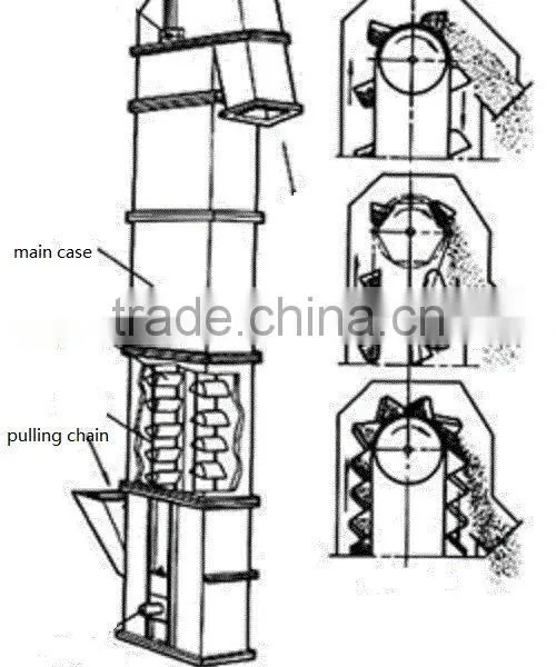 High Quality Bucket Elevator for Animal Feed Production Plant photo-5