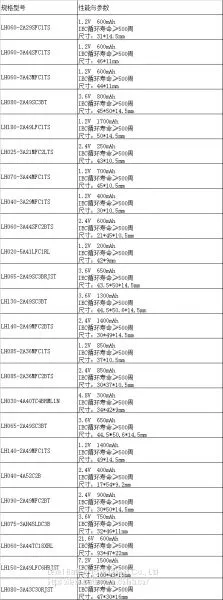 7.2V 2A 2000mah NiMh Rechargeable Battery Packs photo-2