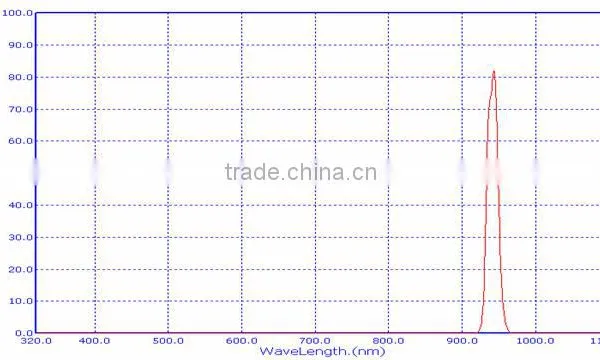 940nm Bandpass Filter photo-3
