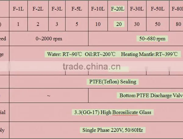 Full-Automatic Single-layer Glass Instrument for Laboratory Reaction photo-5