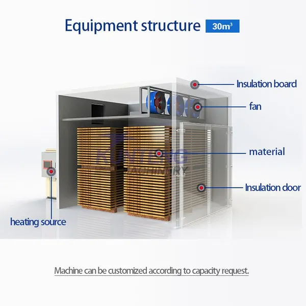 Commercial Use Industrial Large Capacity Wood Dehydrator Machine Drying Machine for Wood Timber Dryer Timber Drying Kiln EPC photo-3