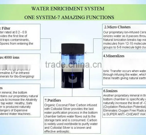 Alkaline Water Disepnser/mineral Water Pot/alkaline Water Filter System photo-3