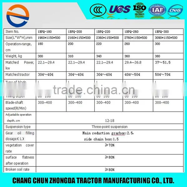 2016 Hot Sell Farm Rice Rototiller High Efficiency Cultivator Machine photo-4