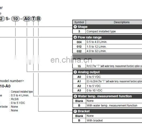 Original Japan CKD Flow Switch WFK3012M-15-N0/P0 photo-6