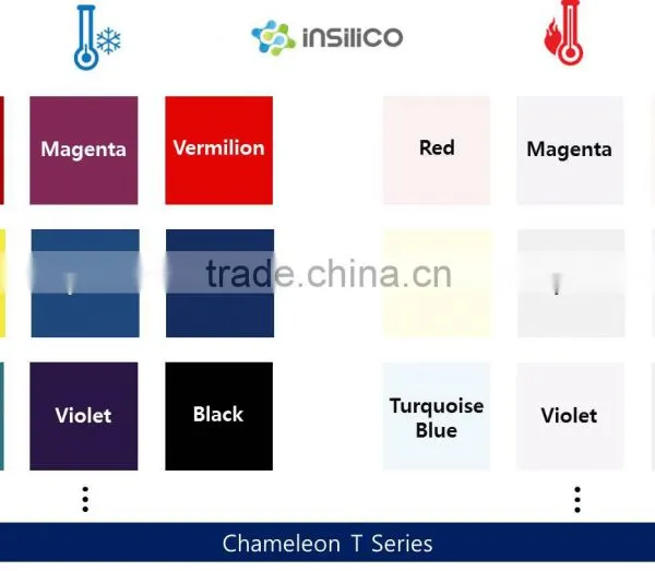 Thermochromic Microcapsule Pigment - Chameleon T Series