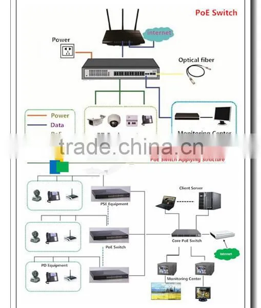 Hot Selling 16 Port 1000M Gigabit PoE Fiber Switch With 2 SFP Port 250W Internal Power photo-6