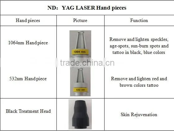 Distributor Wanted Most Effective Mini Picosecond Laser Tattoo Removal Machine With Sale Price photo-3