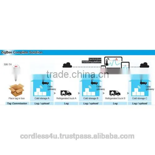 Wireless Temp. Humidity Log Tag for Logistics Quality Tracking S06-TH5+WZB-05ET1 Evaluation Kit ZigBee photo-2