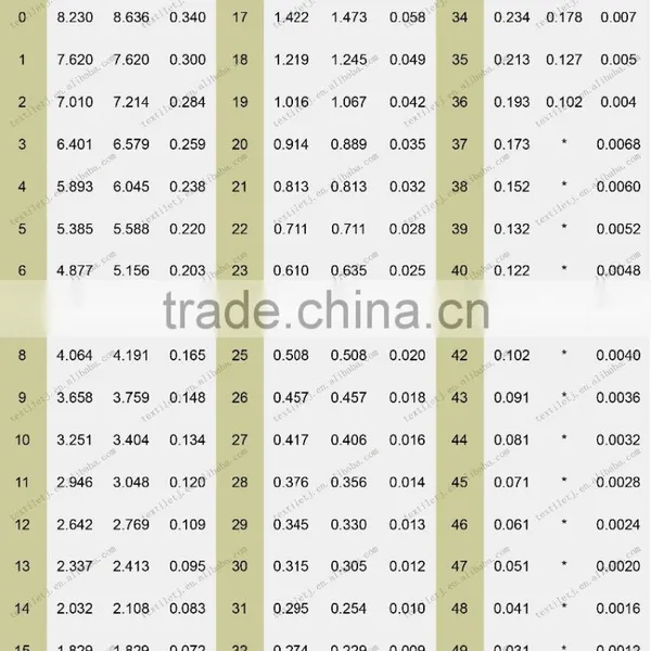 GalvanizedWire Supplier Binding Wire Cut Wire photo-4