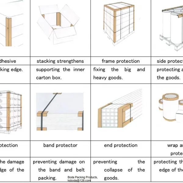fiber edge board-China Boda Packing-ksboda@126.com
