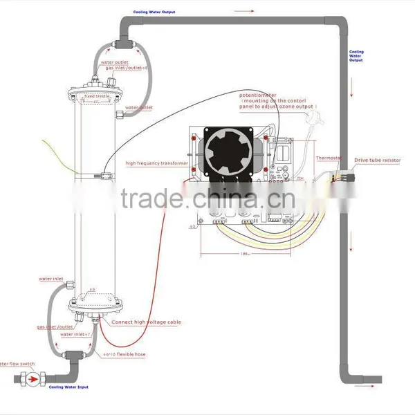 Fish Farming Equipment Recirculating Aquaculture System Marine Ozone Generator photo-3